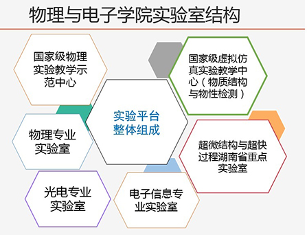伟德国际1946官方实验室结构1.jpg